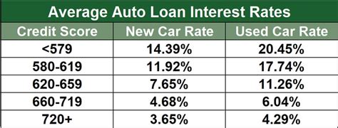 jeep canada loan rates